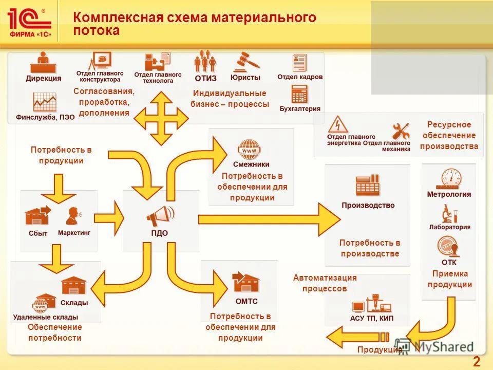 Комплексная автоматизация производства.jpg Комплексная автоматизация производства.jpg