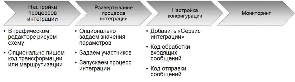 2. ShemaShina.png