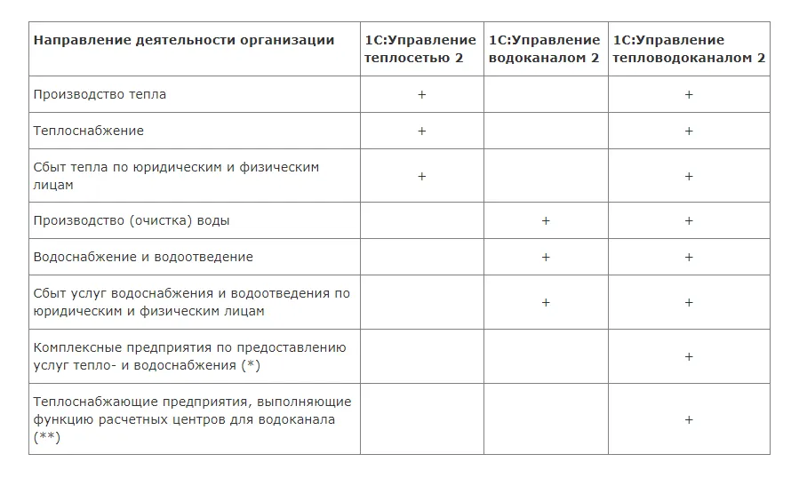 Подраздел 1С.Энергетика_Таблица сравнения программ.png